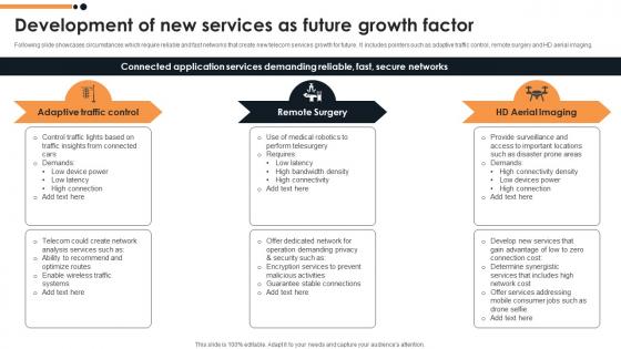 Development Of New Services As Future Growth Factor FIO SS