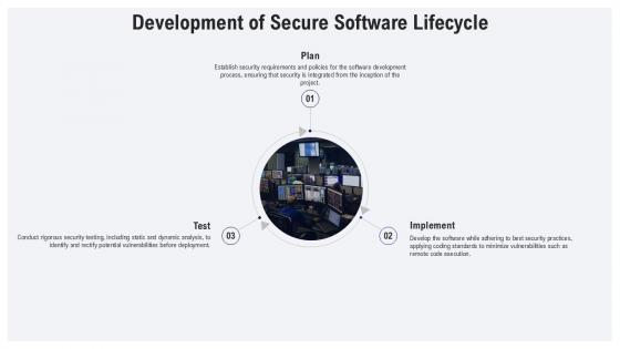 Secure software development PowerPoint Presentation and Slides PPT ...