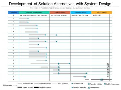 Development of solution alternatives with system design