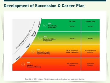 Development of succession and career plan focus ppt powerpoint presentation professional