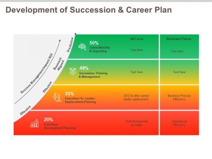 Development of succession and career plan upgrading ppt powerpoint presentation outline graphics design