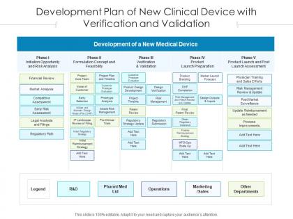 Development plan of new clinical device with verification and validation