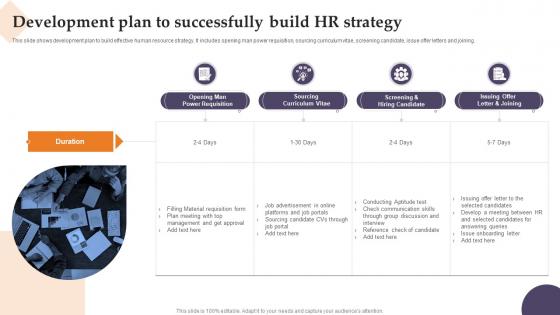 Development Plan To Successfully Build HR Strategy