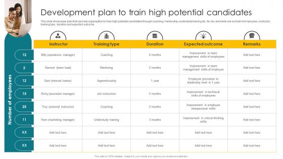 Development Plan To Train High Potential Candidates Talent Management And Succession