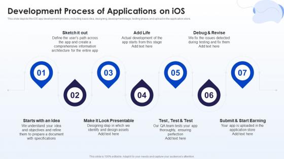 Development Process Of Applications On IOS Mobile Development Ppt Background
