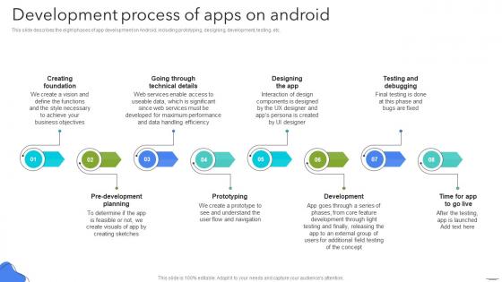 Development Process Of Apps On Android App Development