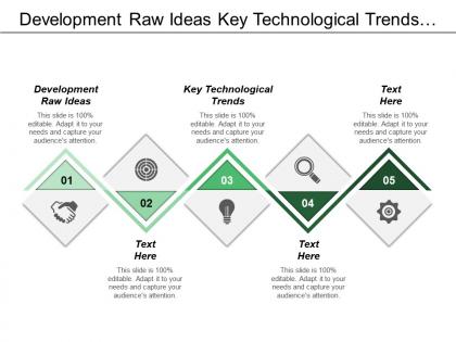 Development raw ideas key technological trends creation services