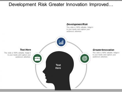 Development risk greater innovation improved sales service equipment