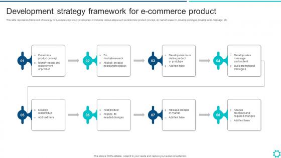 Development Strategy Framework For E Commerce Product