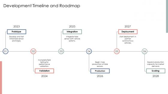 AI Development Timeline PowerPoint Presentation and Slides PPT Slide ...