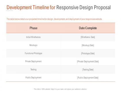 Development timeline for responsive design proposal ppt powerpoint rules