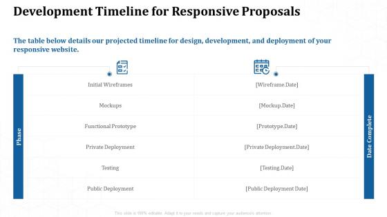 Development timeline for responsive proposals ppt powerpoint presentation product