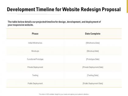 Development timeline for website redesign proposal ppt powerpoint presentation infographic