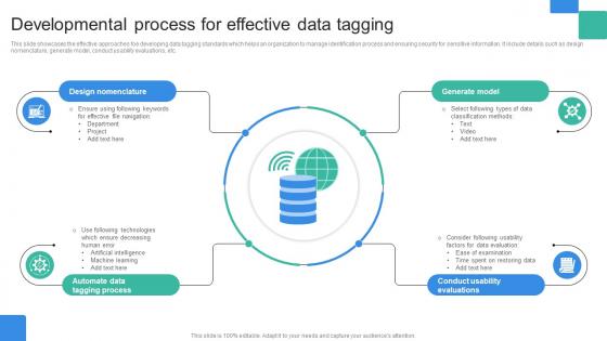 Developmental Process For Effective Data Tagging