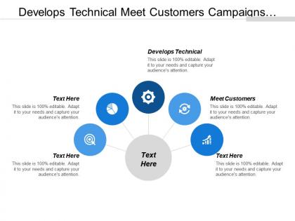 Develops technical meet customers campaigns promotions marketing automation