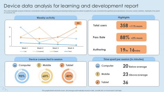 Device Data Analysis For Learning And Development Report