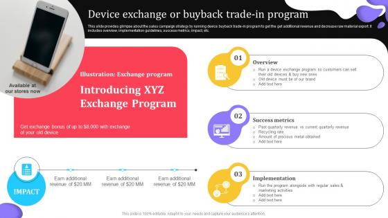 Device Exchange Or Buyback Trade In Program Elevating Lead Generation With New And Advanced MKT SS V