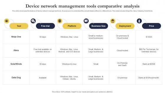 Device Network Management Tools Comparative Analysis