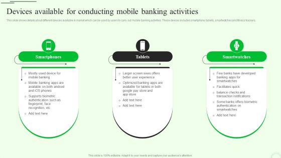 Devices Available For Conducting M Banking For Enhancing Customer Experience Fin SS V