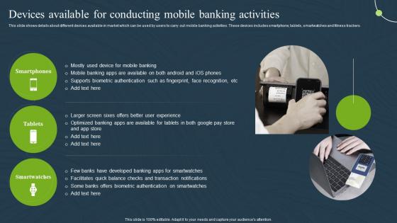 Devices Available For Conducting Mobile Banking For Convenient And Secure Online Payments Fin SS