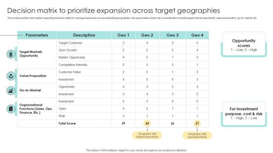 Devising Essential Business Strategy Decision Matrix To Prioritize Expansion Across Target Geographies