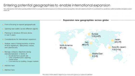 Devising Essential Business Strategy Entering Potential Geographies To Enable International Expansion