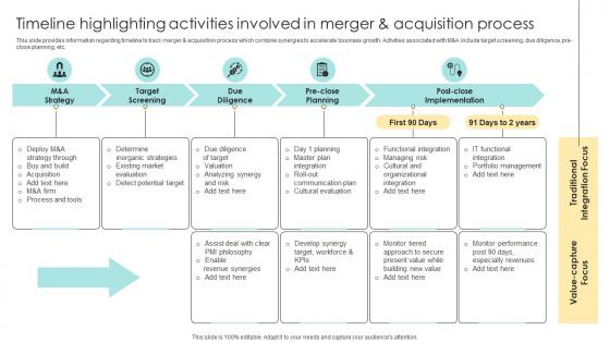Devising Essential Business Strategy Timeline Highlighting Activities Involved In Merger And Acquisition
