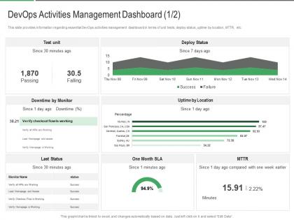 Devops activities management dashboard unit different aspects that decide devops success it