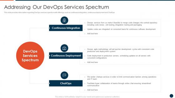 Devops Adoption Approach IT Addressing Our Devops Services Spectrum