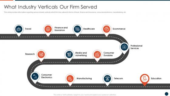 Devops Adoption Approach IT What Industry Verticals Our Firm Served