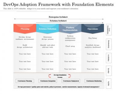 Devops adoption framework with foundation elements