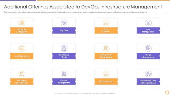 Devops architecture adoption it additional offerings associated infrastructure