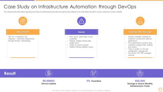 Devops architecture adoption it case study on infrastructure automation through