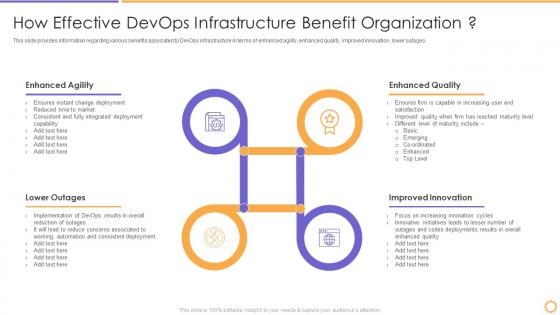 Devops architecture adoption it how effective infrastructure benefit organization