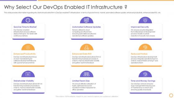 Devops architecture adoption proposal it why select enabled infrastructure