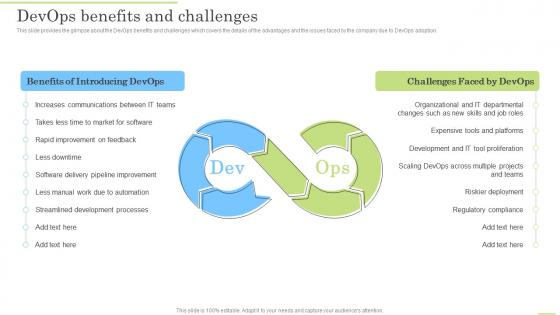 Devops Benefits And Challenges Devops Application Life Cycle Management