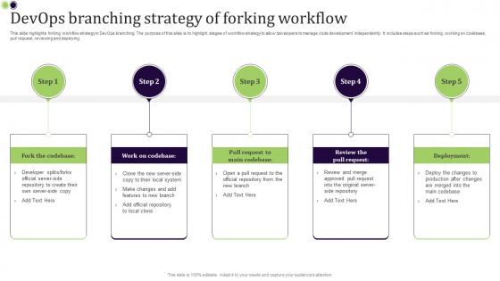 Devops Branching Strategy Of Forking Workflow