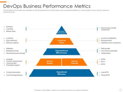 Devops business performance devops overview benefits culture performance metrics implementation roadmap