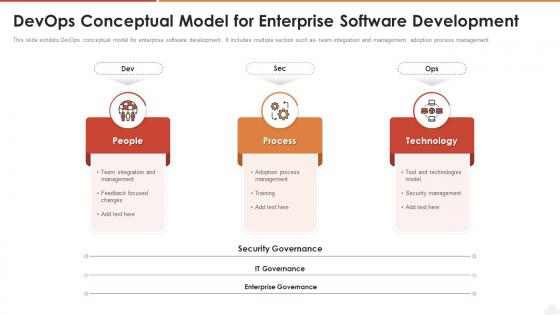Devops conceptual model for enterprise software development