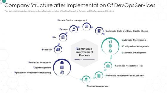 Devops consulting proposal it company structure after implementation