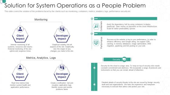 Devops consulting proposal it solution for system operations as a people problem