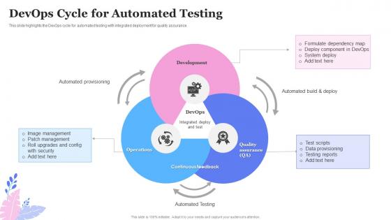DevOps Cycle For Automated Testing