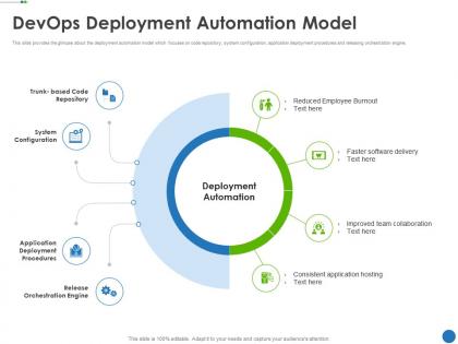 Devops deployment automation model automating development operations