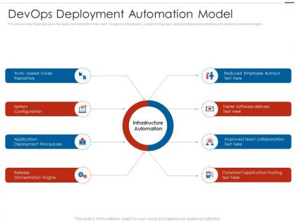 Devops deployment automation model ppt layouts structure