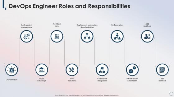 Devops Engineer Roles And Responsibilities Devops Skills Ppt Slides Clipart Images