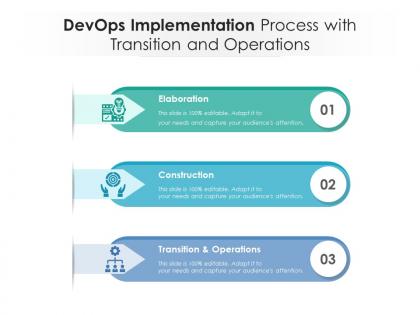 Devops implementation process with transition and operations