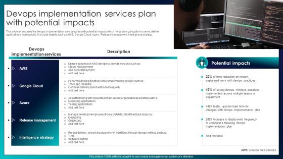Devops Implementation Services Plan With Potential Impacts