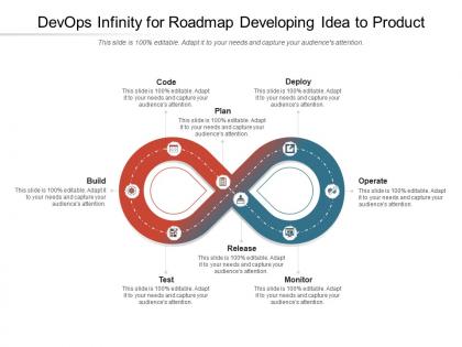 Devops infinity for roadmap developing idea to product