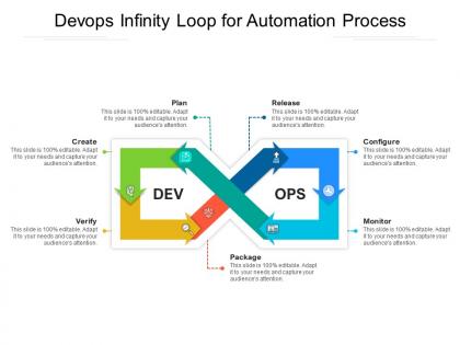 Devops infinity loop for automation process