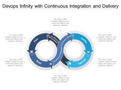 Devops infinity with continuous integration and delivery